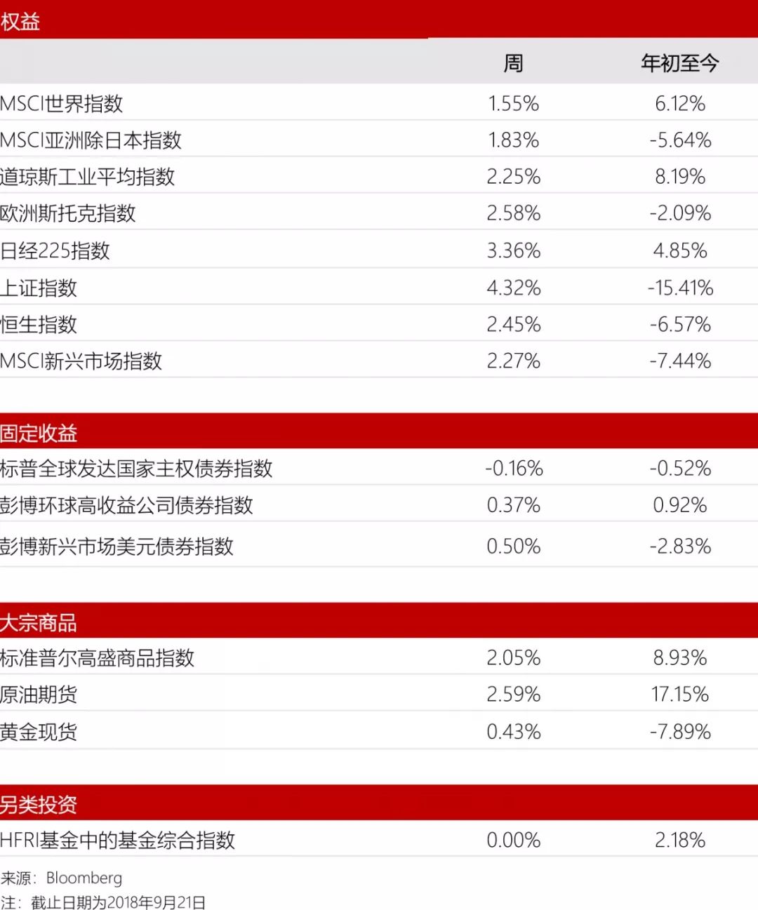 欧债收益率集体上涨，英国10年期国债收益率涨6.5个基点
