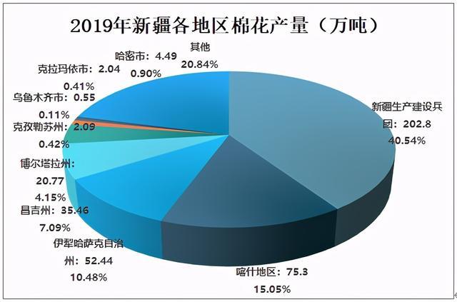 永安药业：公司医药级牛磺酸产量在总产量中占比较小