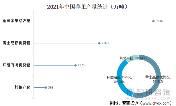 永安药业：公司医药级牛磺酸产量在总产量中占比较小