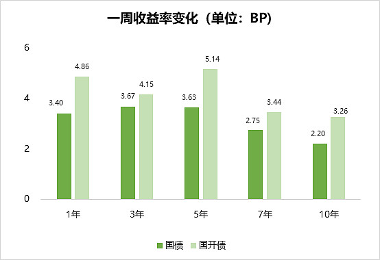 债市早参7月24日| 连续遭股市 商品 资金面轮番施压 债市走弱；最新买卖债券数据出炉
