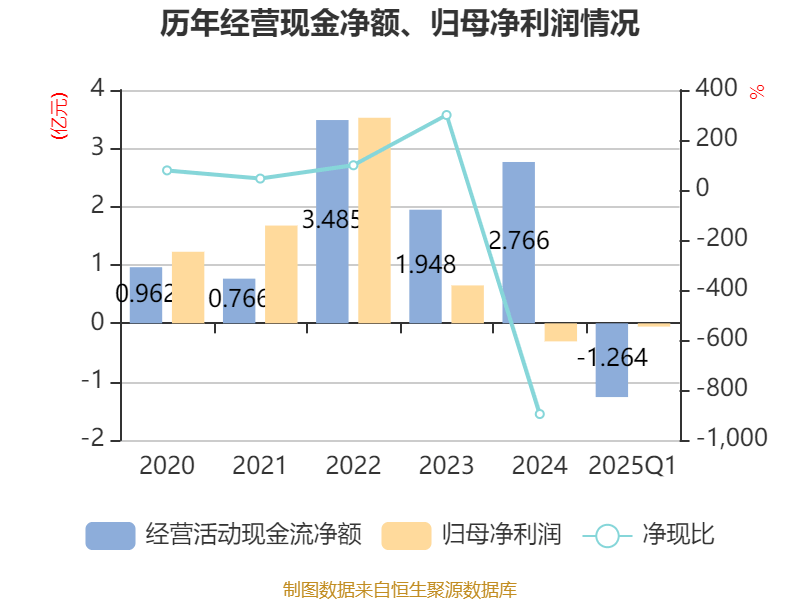 宏柏新材：股东减持计划已按规定披露