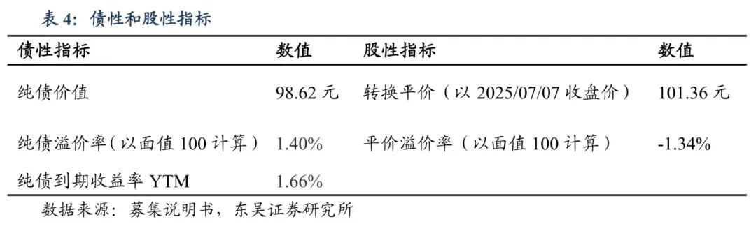 中广核完成49亿元可转债发行上市