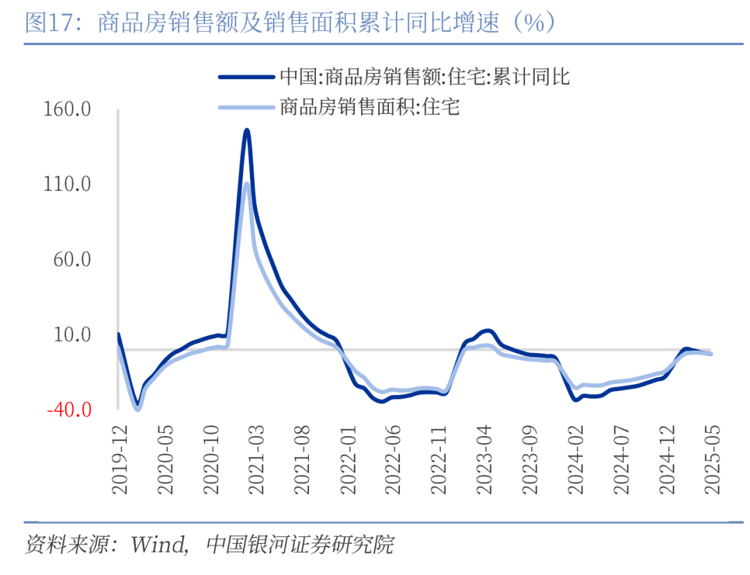 国家统计局：前5月全国房地产开发投资36234亿元 同比下降10.7%