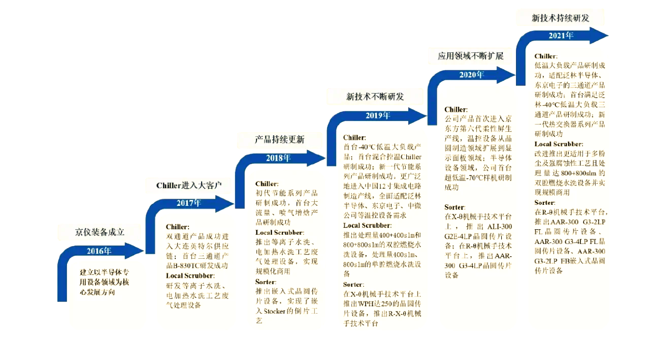 莱斯信息(688631.SH)：使用不超5.5亿元的闲置募集资金进行现金管理