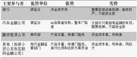 四川金融监管局指导行业协会出台公约促进汽车金融业务健康发展