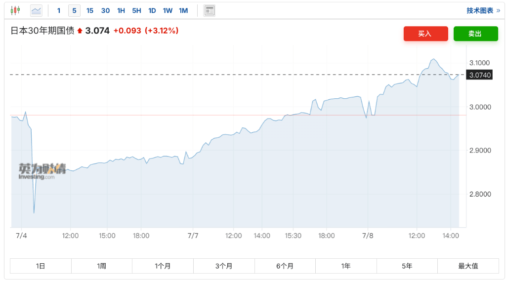 10年期日本国债收益率下跌0.5个基点至1.595%