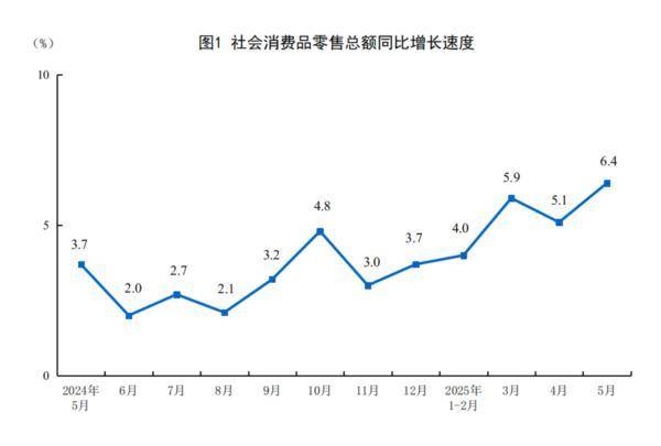 国家统计局：前5月全国固定资产投资增长3.7%