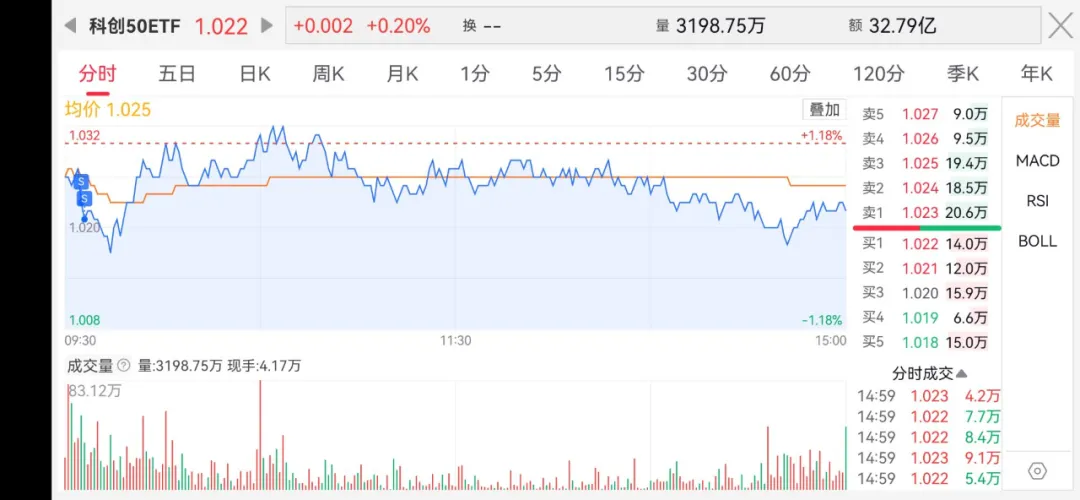 中证转债指数收涨0.11%，257只可转债收涨