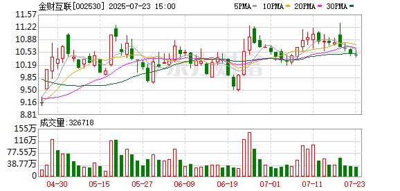 本立科技：截至2025年7月18日股东总人数为11,636户