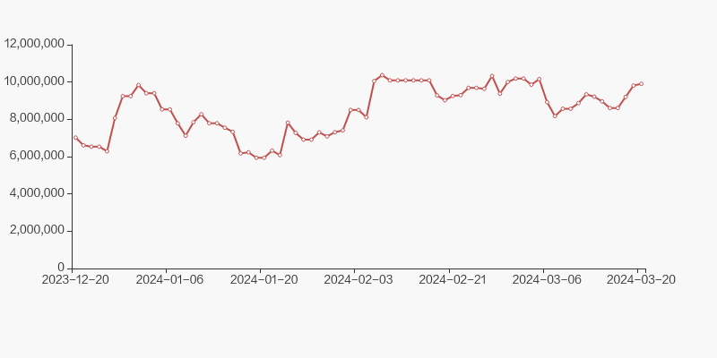 儒竞科技：截至7月18日股东户数为9700余户