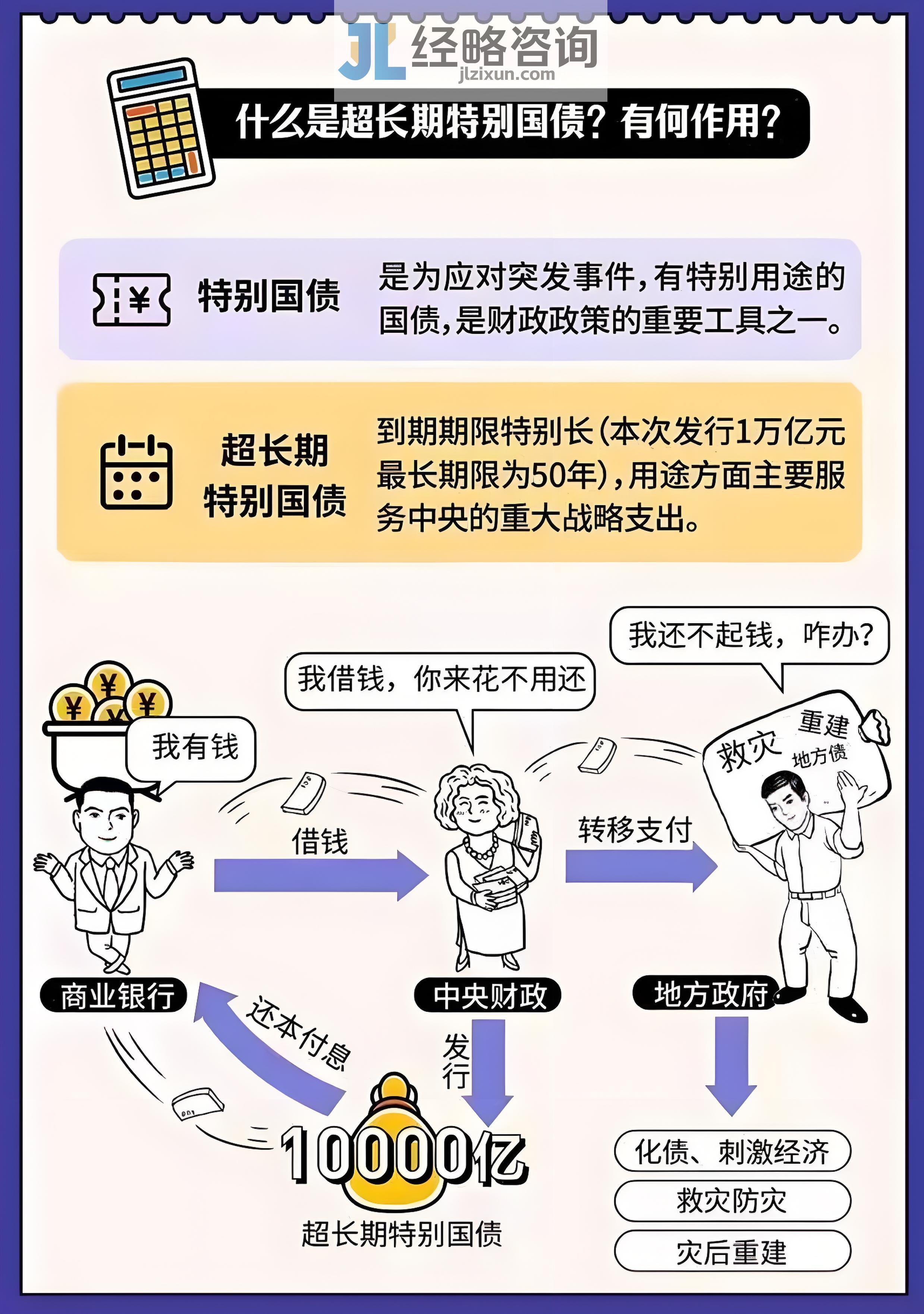 国家发展改革委下达今年第三批690亿元超长期特别国债支持消费品以旧换新资金