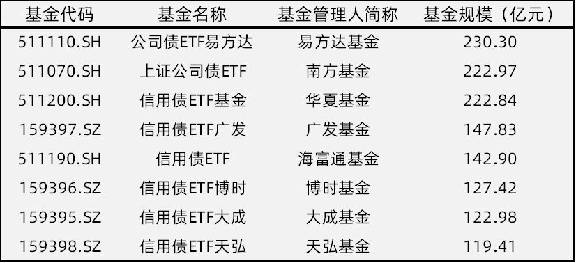 科创债狂飙3800亿！中信独占鳌头，中小券商黑马突围