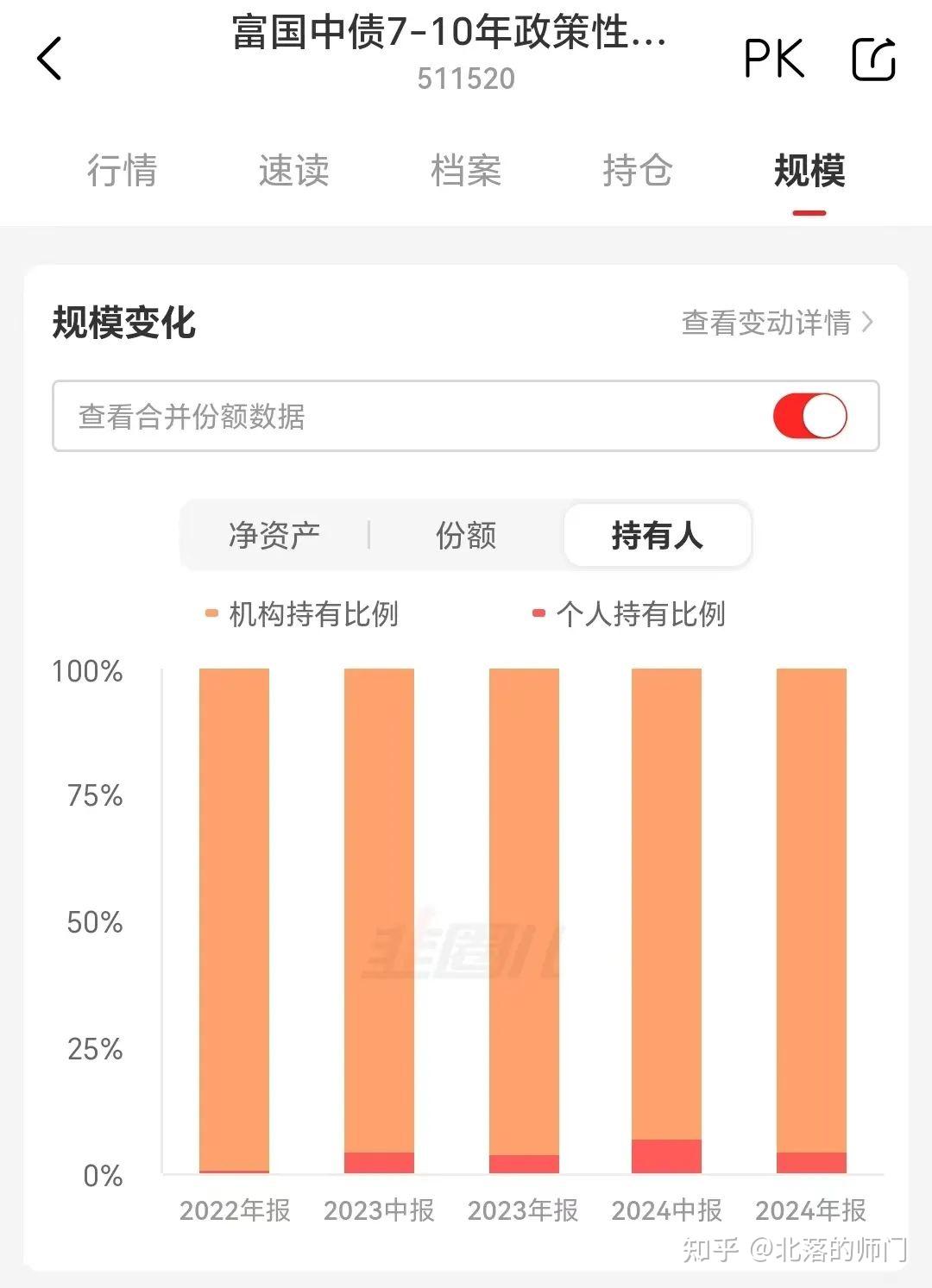 科创债狂飙3800亿！中信独占鳌头，中小券商黑马突围