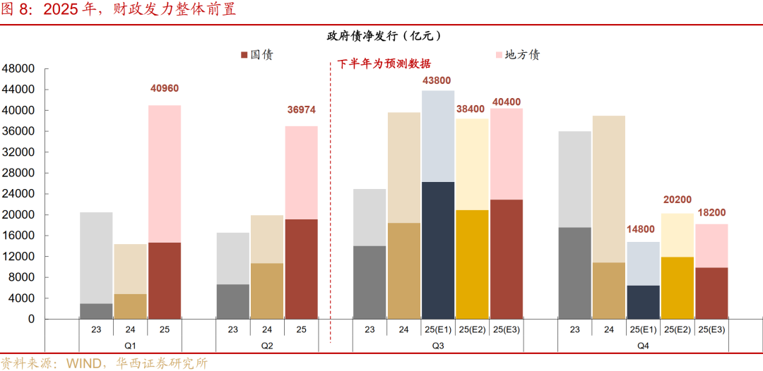7月25日全国共发行14只地方政府债,共计716.5546亿元