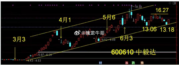 中毅达：公司产品定价遵循市场化原则