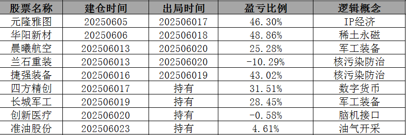 中毅达：公司产品定价遵循市场化原则