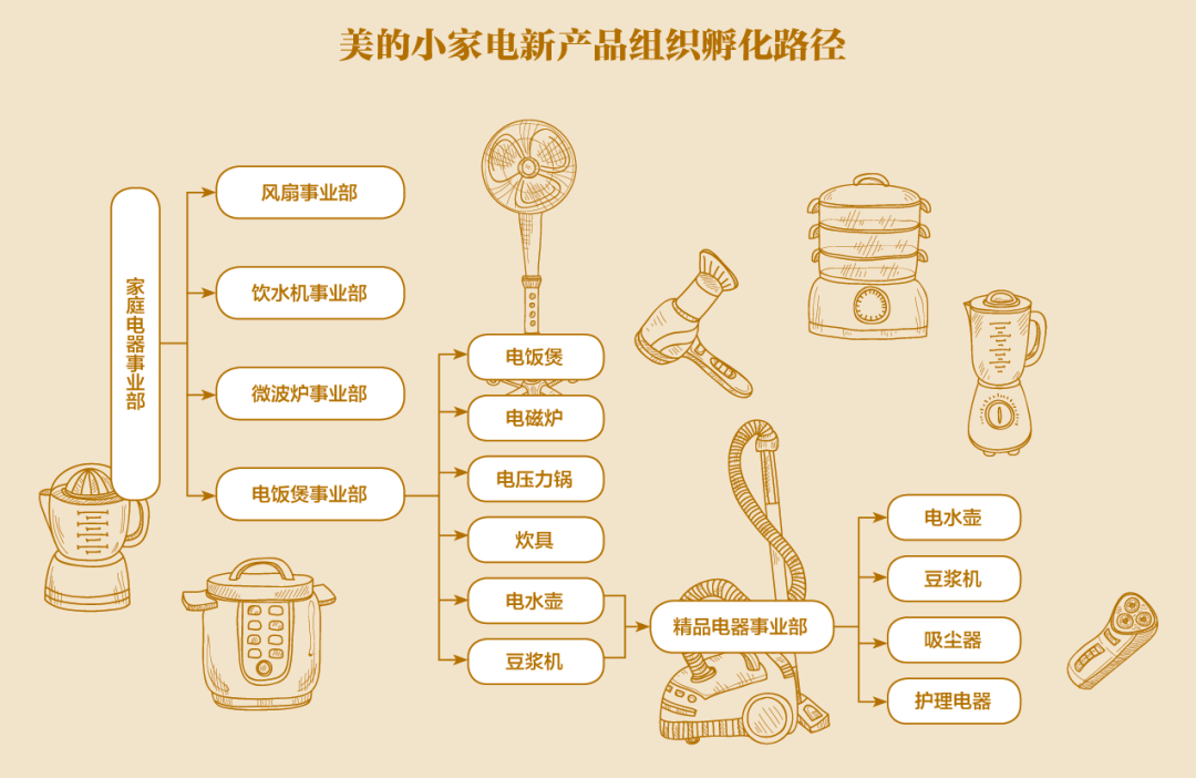 中毅达：公司产品定价遵循市场化原则