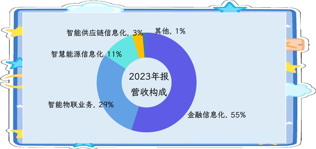 润和软件获得发明专利授权：“一种基于内存数据比对的改进方法”