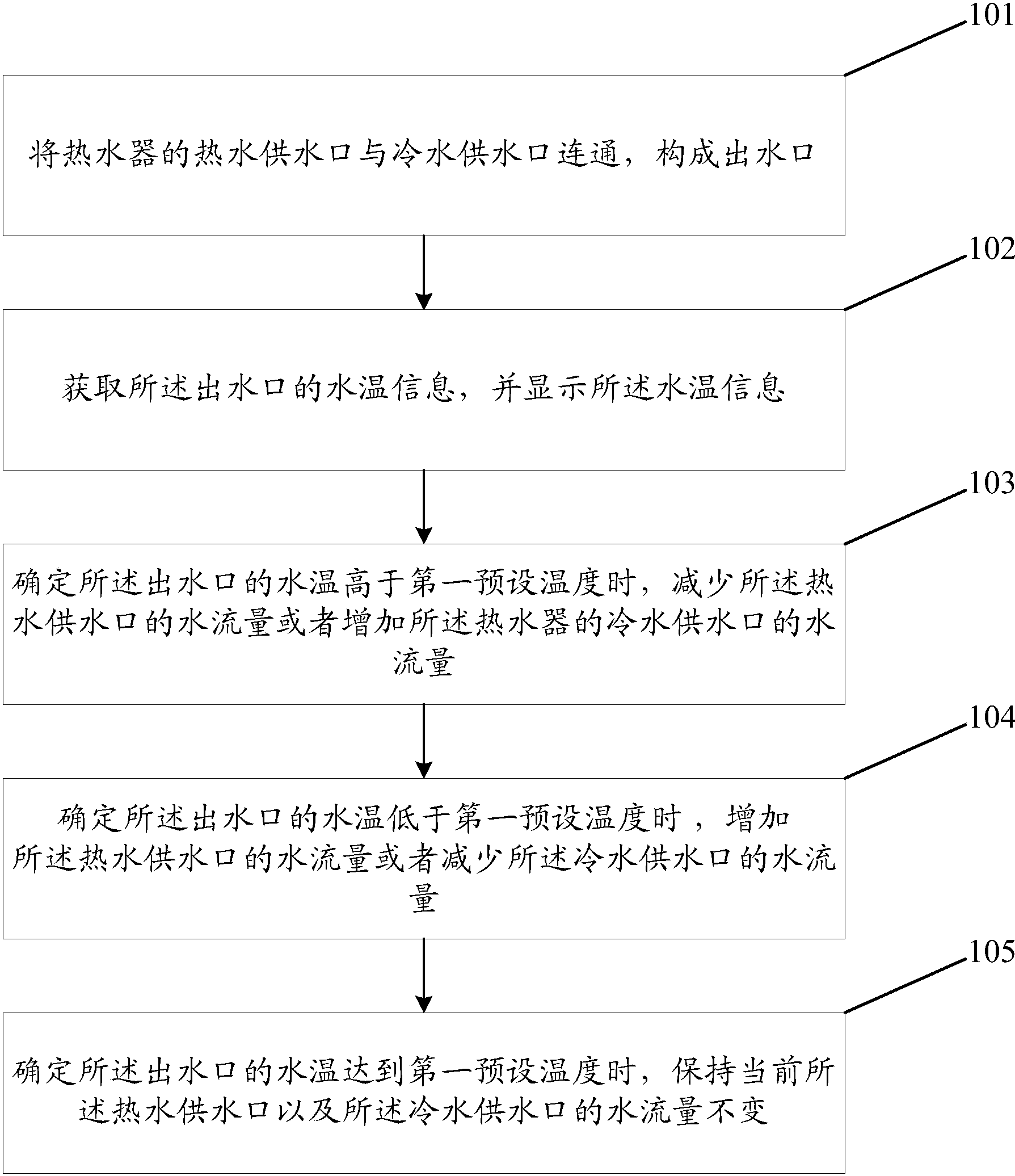 美的集团获得发明专利授权：“空调器控制方法、装置、空调器及存储介质”