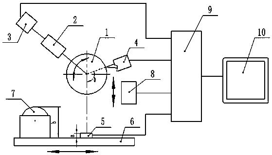 精智达获得发明专利授权：“一种图像刺激值测量方法、装置、系统及计算机存储介质”