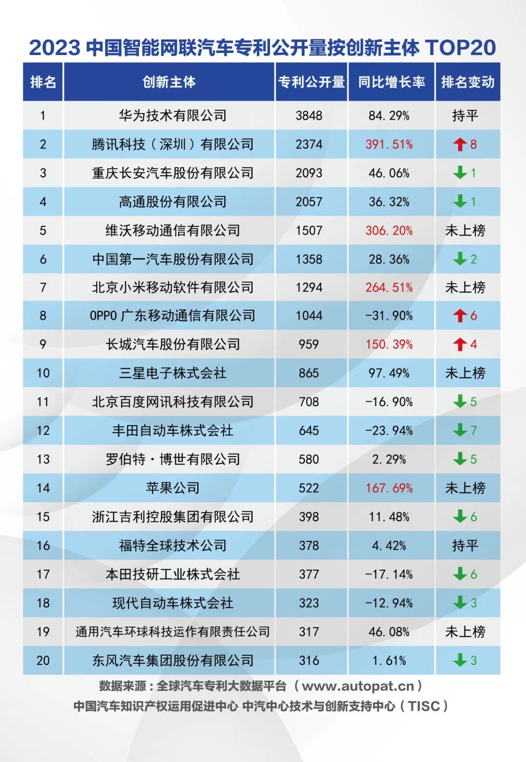 长城汽车获得发明专利授权：“车辆侧向速度的确定方法、电子设备及车辆”
