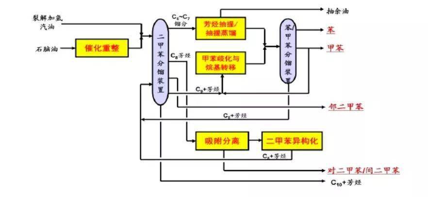 中国石化获得发明专利授权：“粉煤流化催化气化的装置及方法”