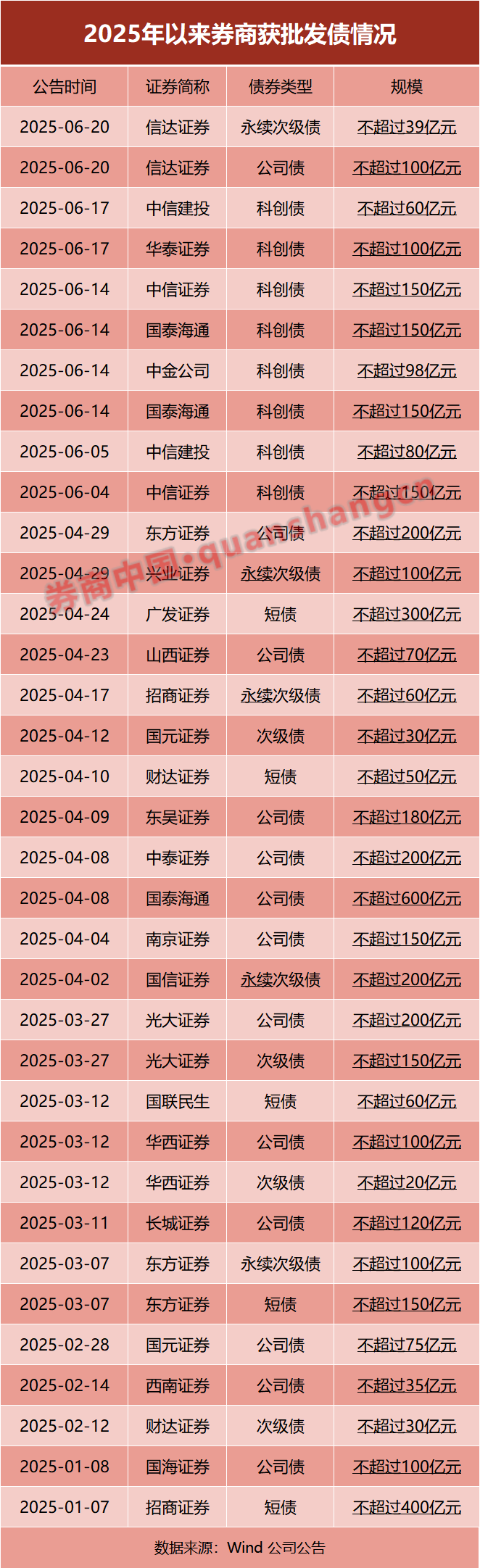 中国银行完成发行300亿元“永续债”
