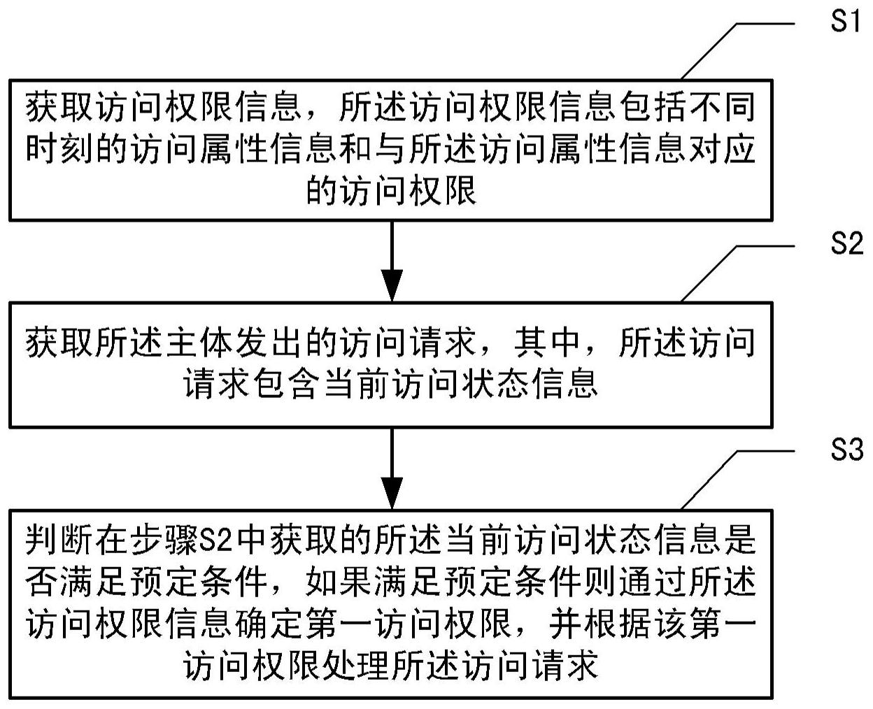 奇安信获得发明专利授权：“基于白规则的类加载防护方法及装置”