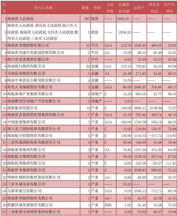 自贸债市场发展进入新阶段 制度机制待同步发力
