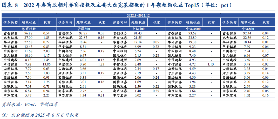 券商月内调研近500家上市公司 并购重组预期及进展成关注话题
