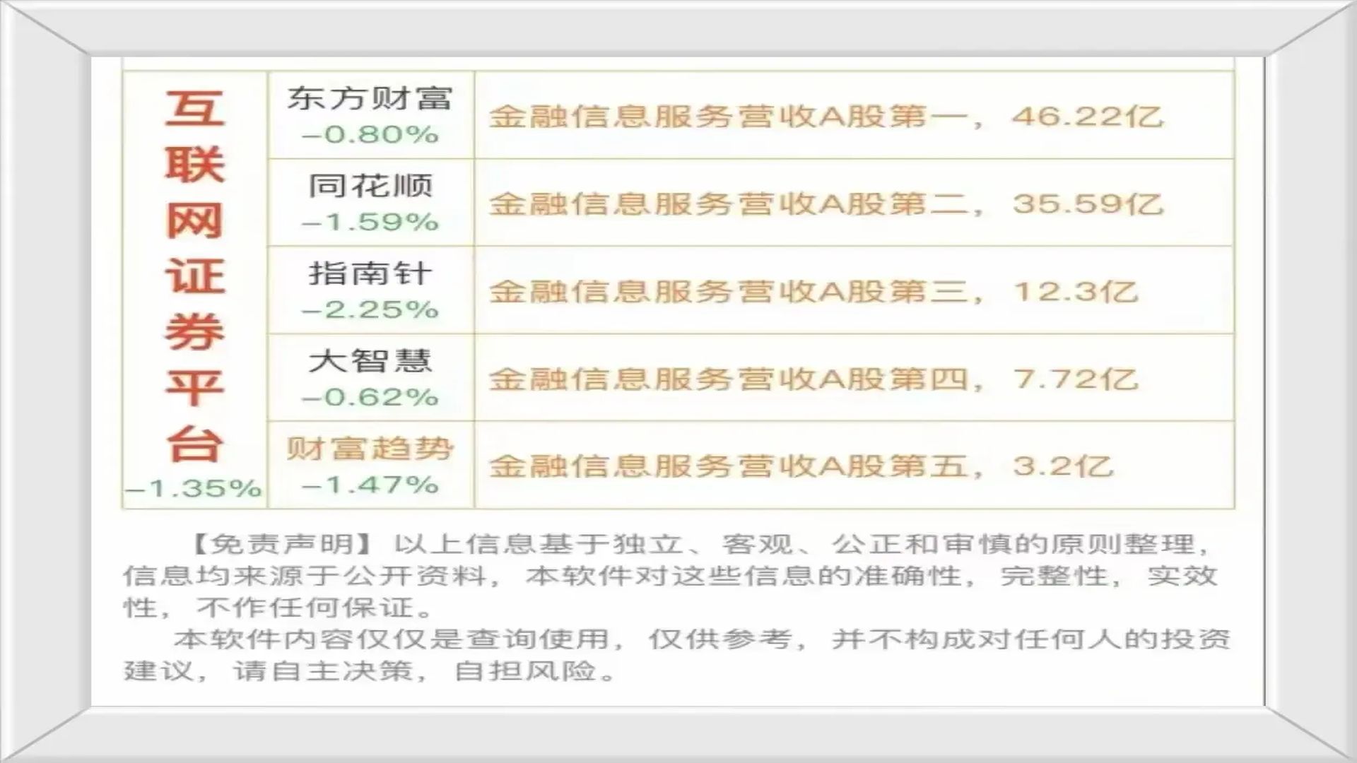 券商月内调研近500家上市公司 并购重组预期及进展成关注话题