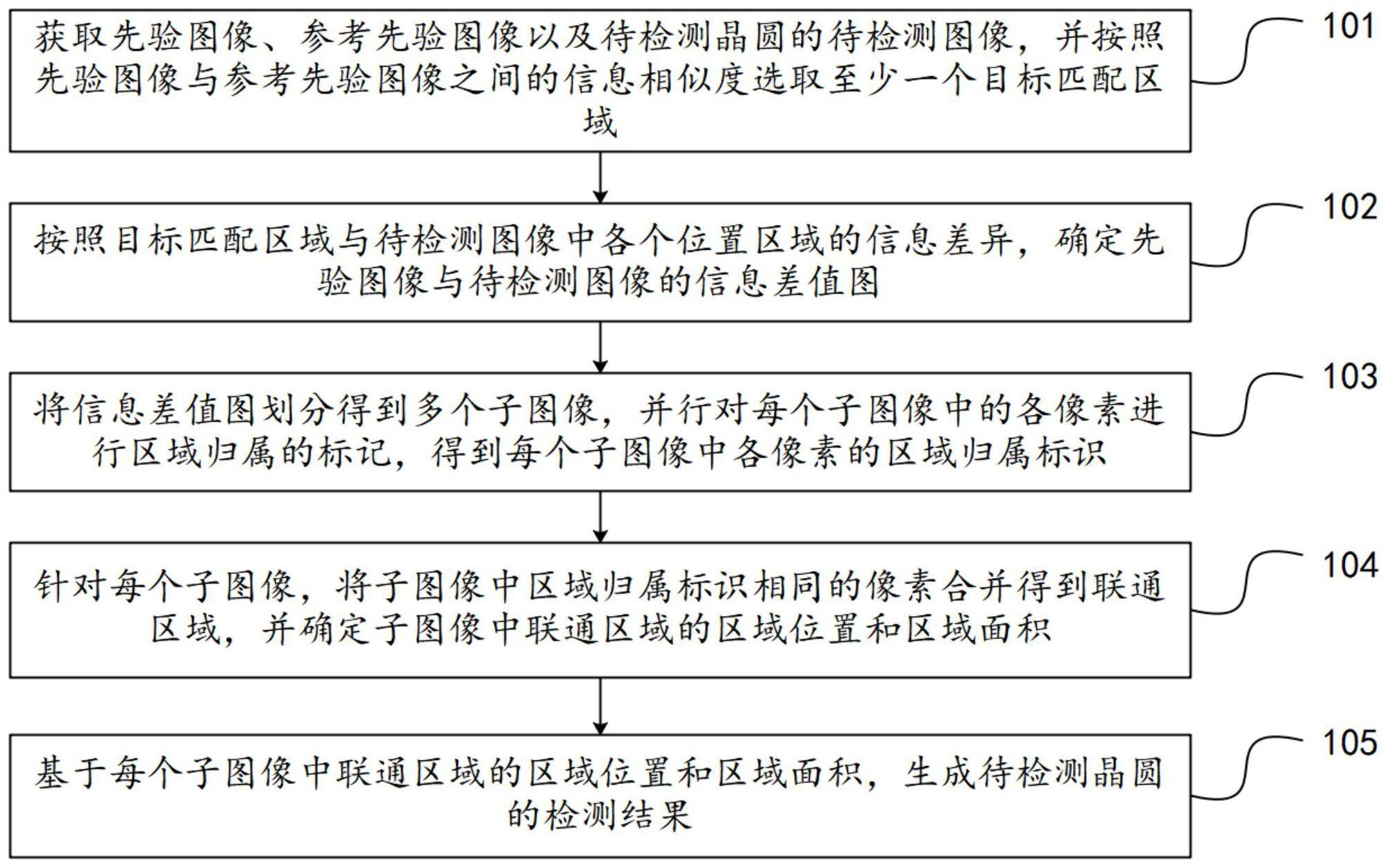 寒武纪获得发明专利授权：“基于控制流图推导地址的方法、装置及可读存储介质”