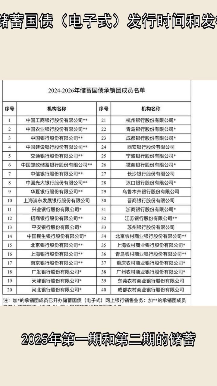 财政部拟第二次续发行2025年记账式附息（十二期）国债