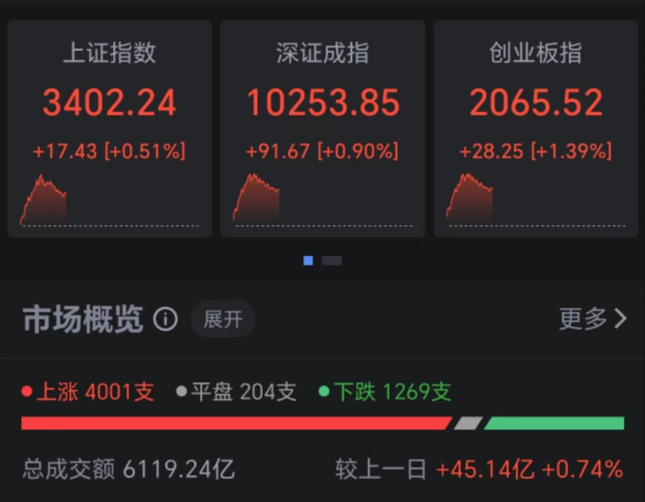 国债期货涨幅扩大，30年期主力合约涨0.60%
