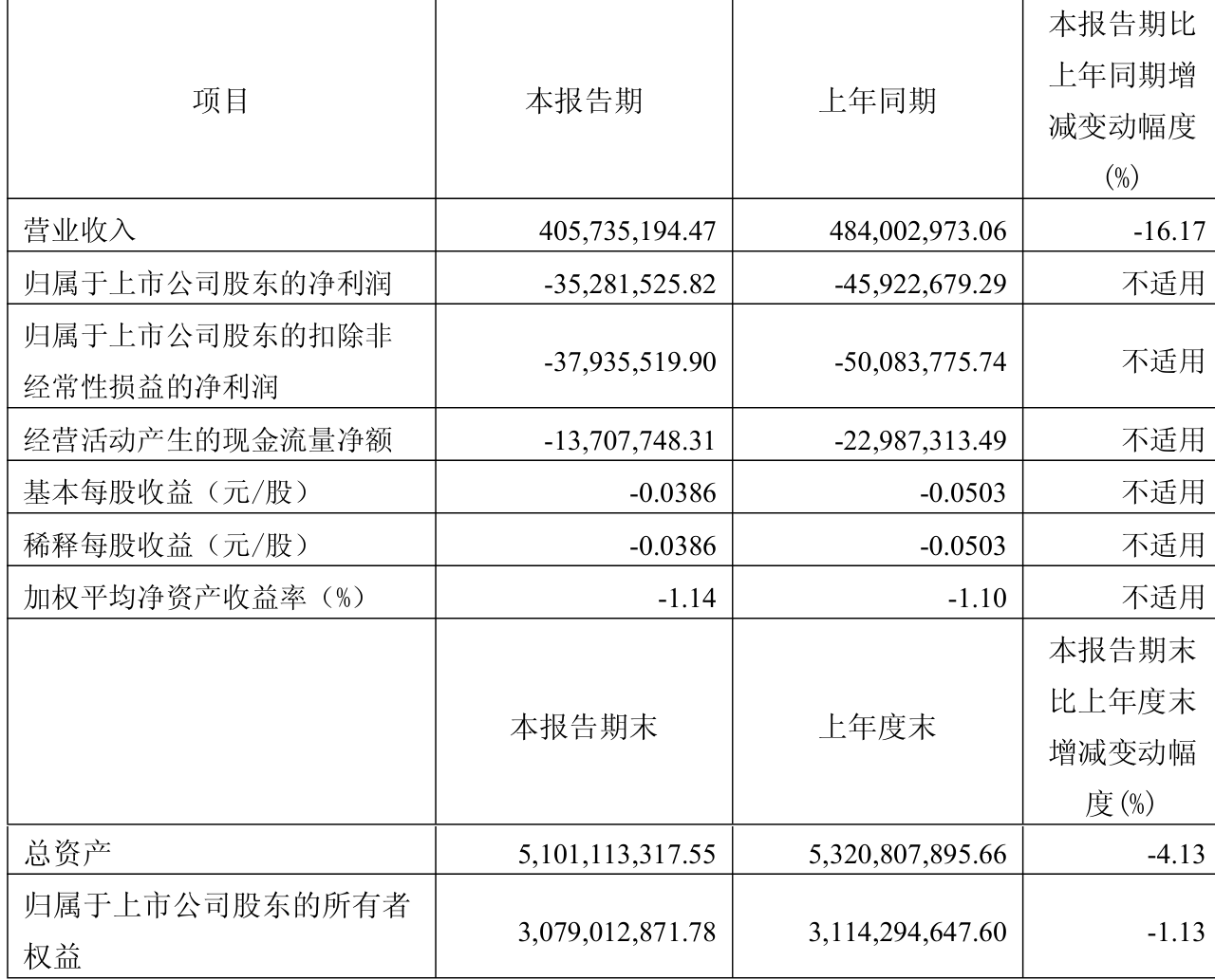 今年以来银行间市场熊猫债发行规模已达1112亿元