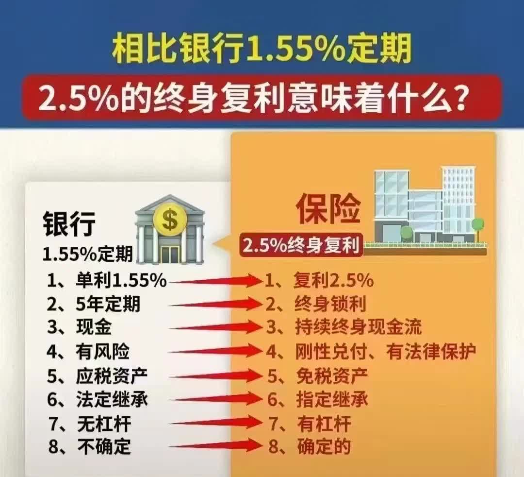 一季度银行业和保险业总资产保持增长；国际金价一个月下跌近10%丨金融早参