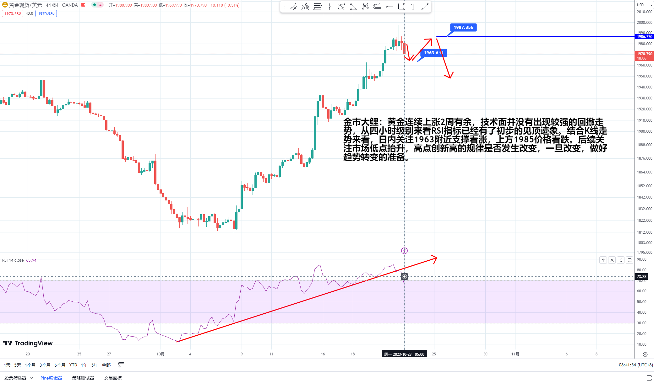 一季度银行业和保险业总资产保持增长；国际金价一个月下跌近10%丨金融早参