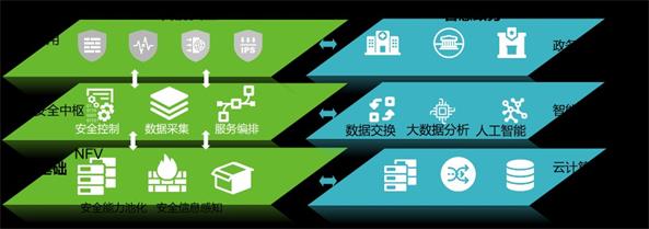 天融信：参与海南自贸港网络安全基础设施建设