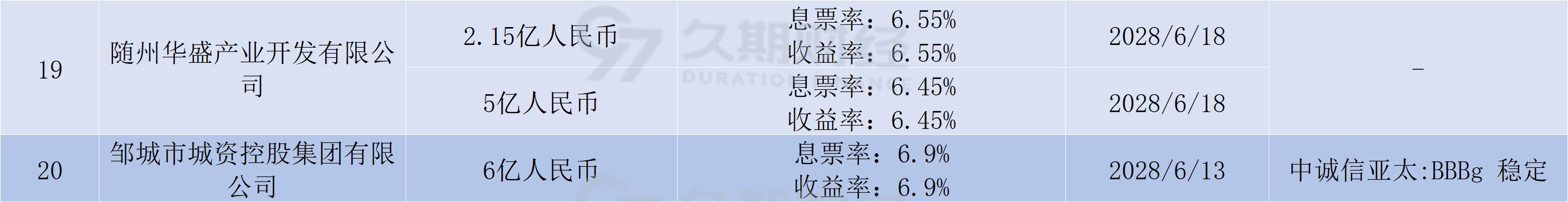 中国银行发行全球首单自贸离岸债 规模达5亿元