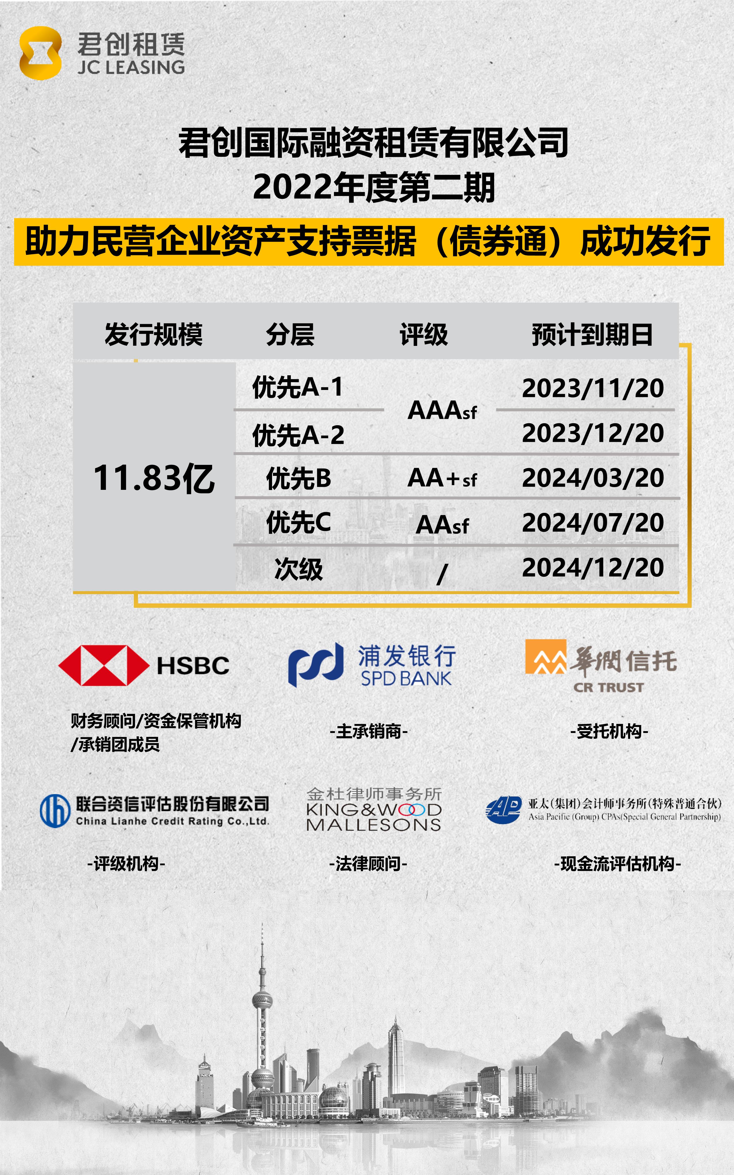 江西省第七批政府债券成功发行