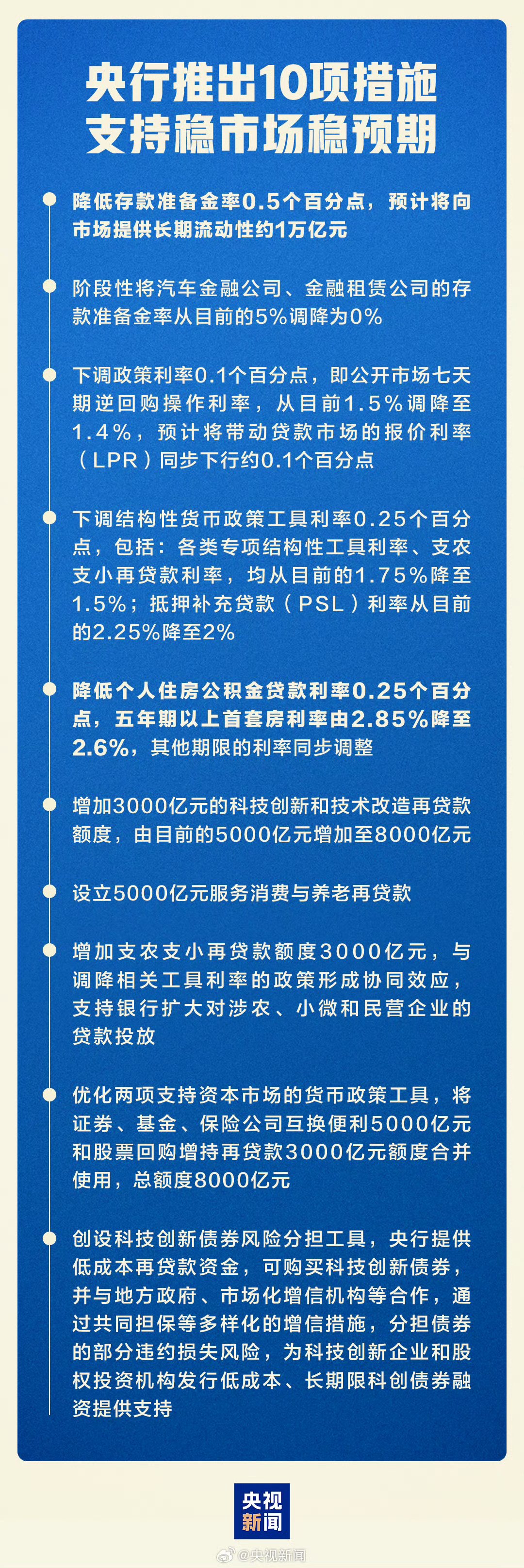 适度宽松的货币政策利于蓝筹股估值提升,兴业上证180ETF(530683)火热发售中