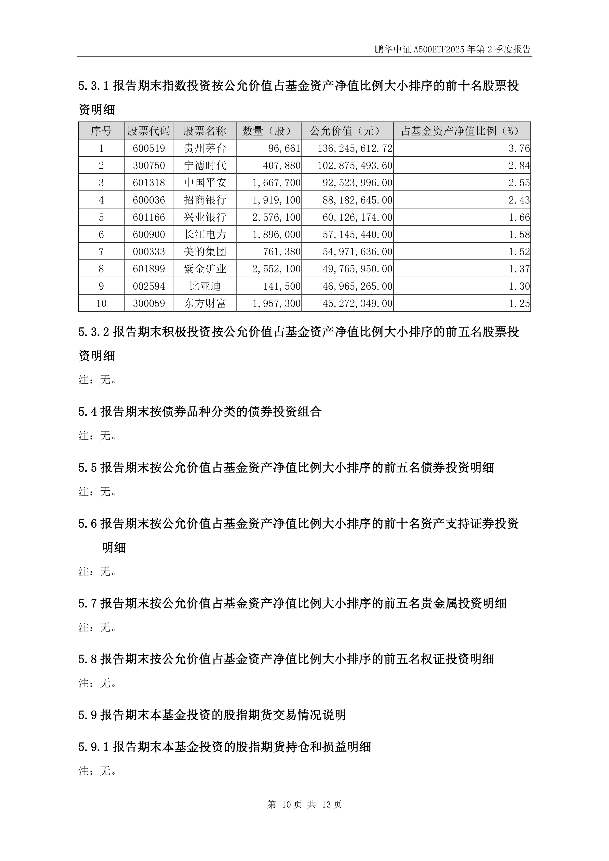 全市场中证A500指数基金产品规模突破3000亿元!入局公募逼近60家!