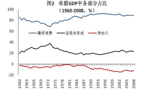 2024年旅游业占希腊GDP的13%