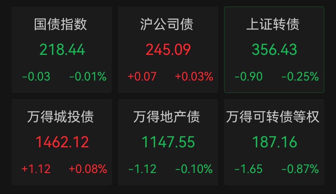 突发！债市，全线下跌