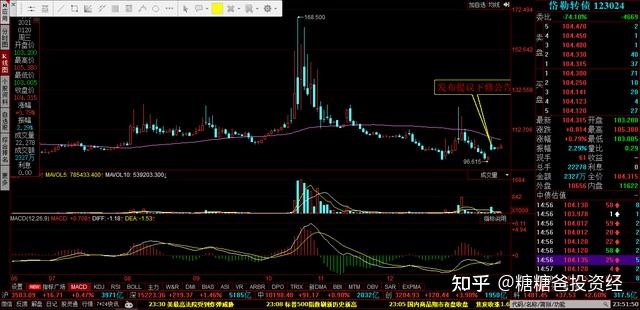 北陆药业将提前赎回“北陆转债”，最后交易日7月30日