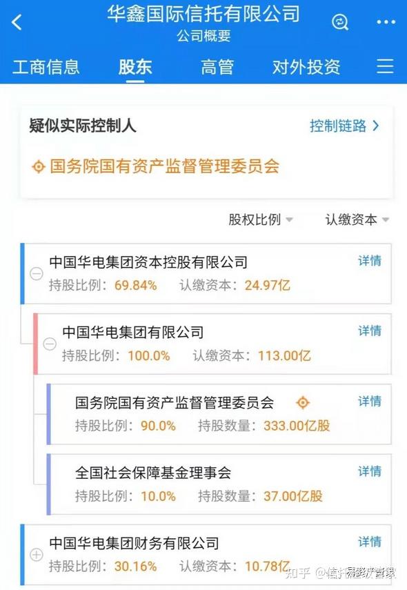 “媒体走进信托公司”活动第三期——走进华鑫信托