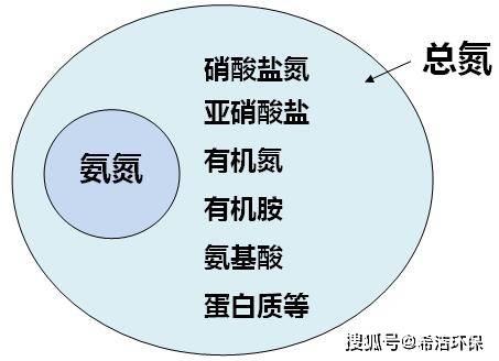 万华化学公布国际专利申请：“降低DAM制备过程中产生的含盐有机废水中TOC含量的方法”