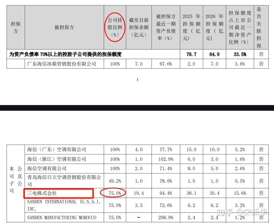 海信家电半年报：海信系多联机中央空调市场份额超20% 