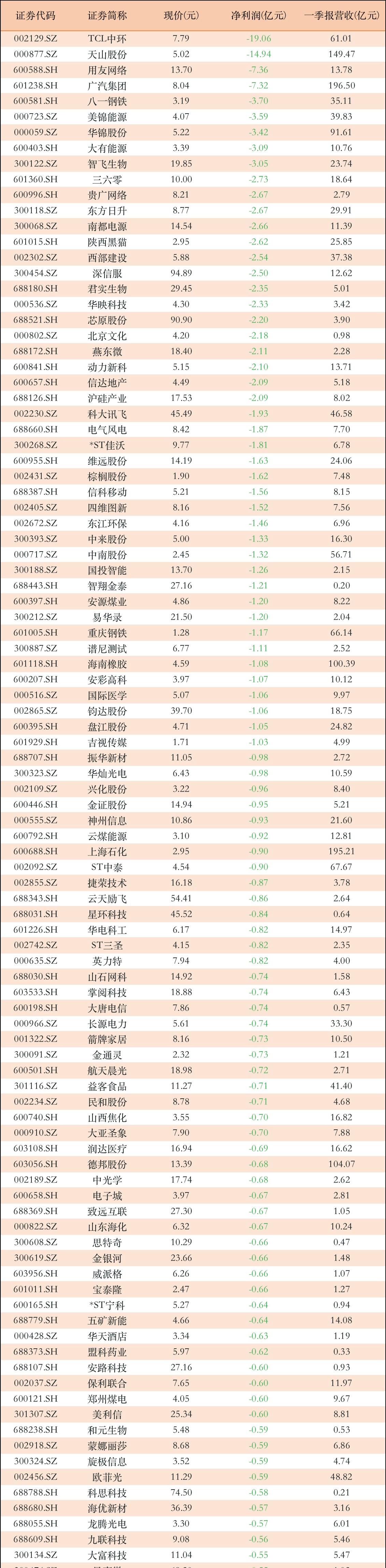 东华科技(002140.SZ)业绩快报：上半年归母净利润2.40亿元 同比增长14.64%