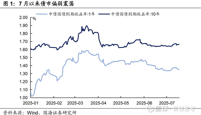 债市稳住股市虹吸“逆风局” 理财赎回未现“负反馈”